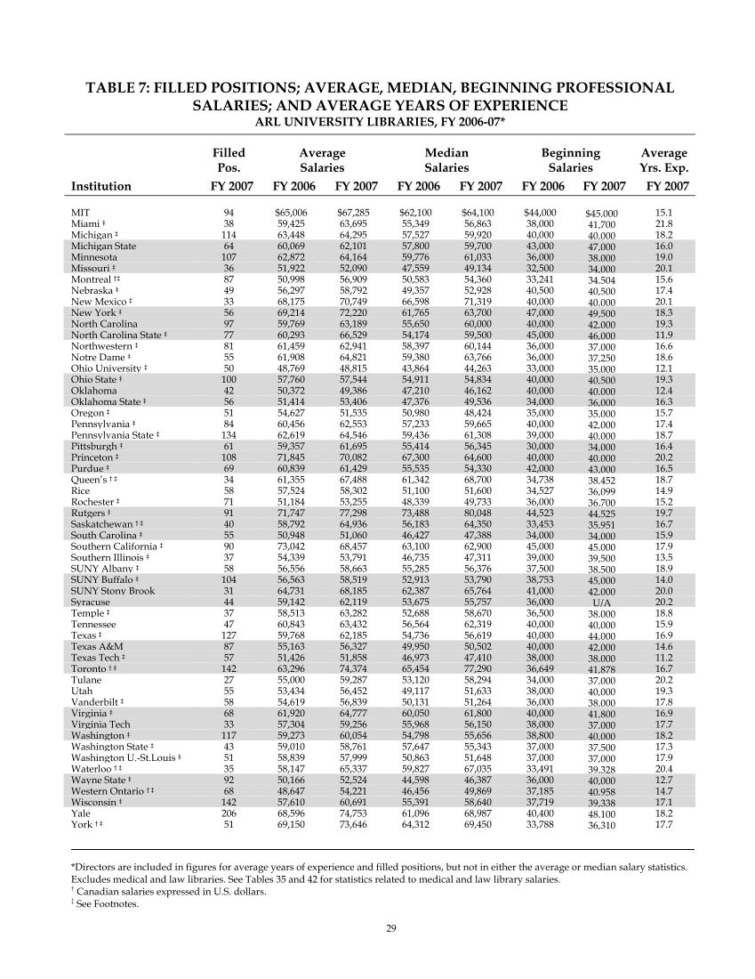 ARL Annual Salary Survey 2006–2007 page 29