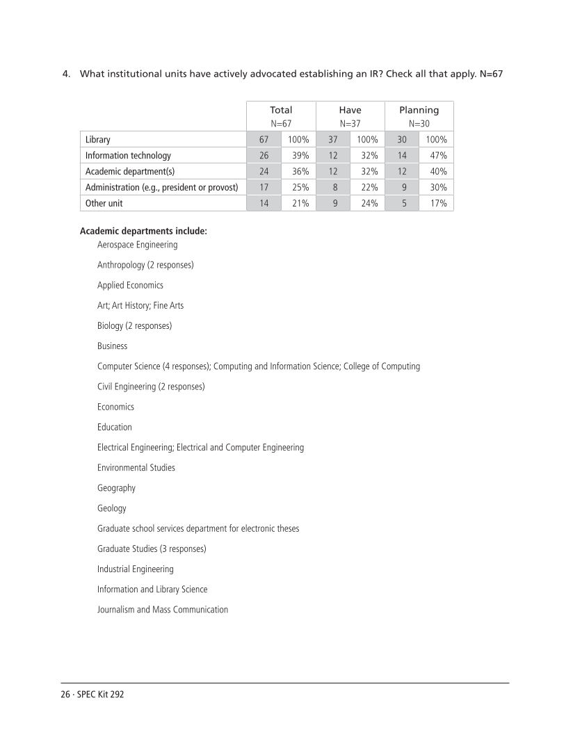 SPEC Kit 292: Institutional Repositories (July 2006) page 26