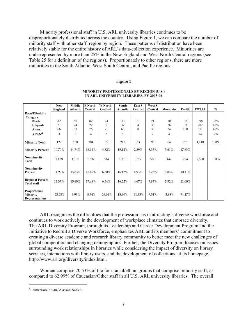 ARL Annual Salary Survey 2005–2006 page 9