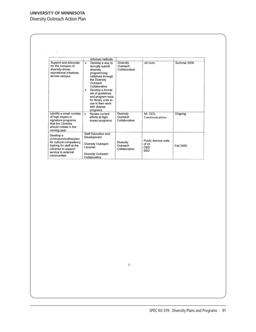 SPEC Kit 319: Diversity Plans and Programs (October 2010) page 91