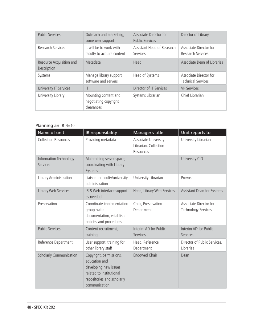 SPEC Kit 292: Institutional Repositories (July 2006) page 48