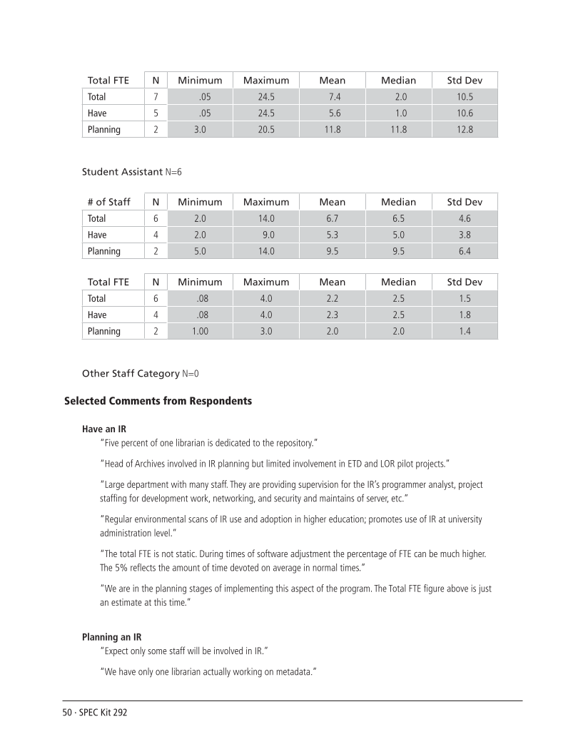 SPEC Kit 292: Institutional Repositories (July 2006) page 50