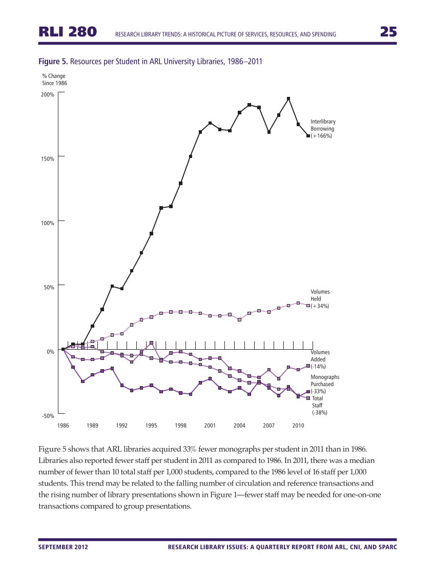 Research Library Issues, no. 280 (Sept. 2012) page 25