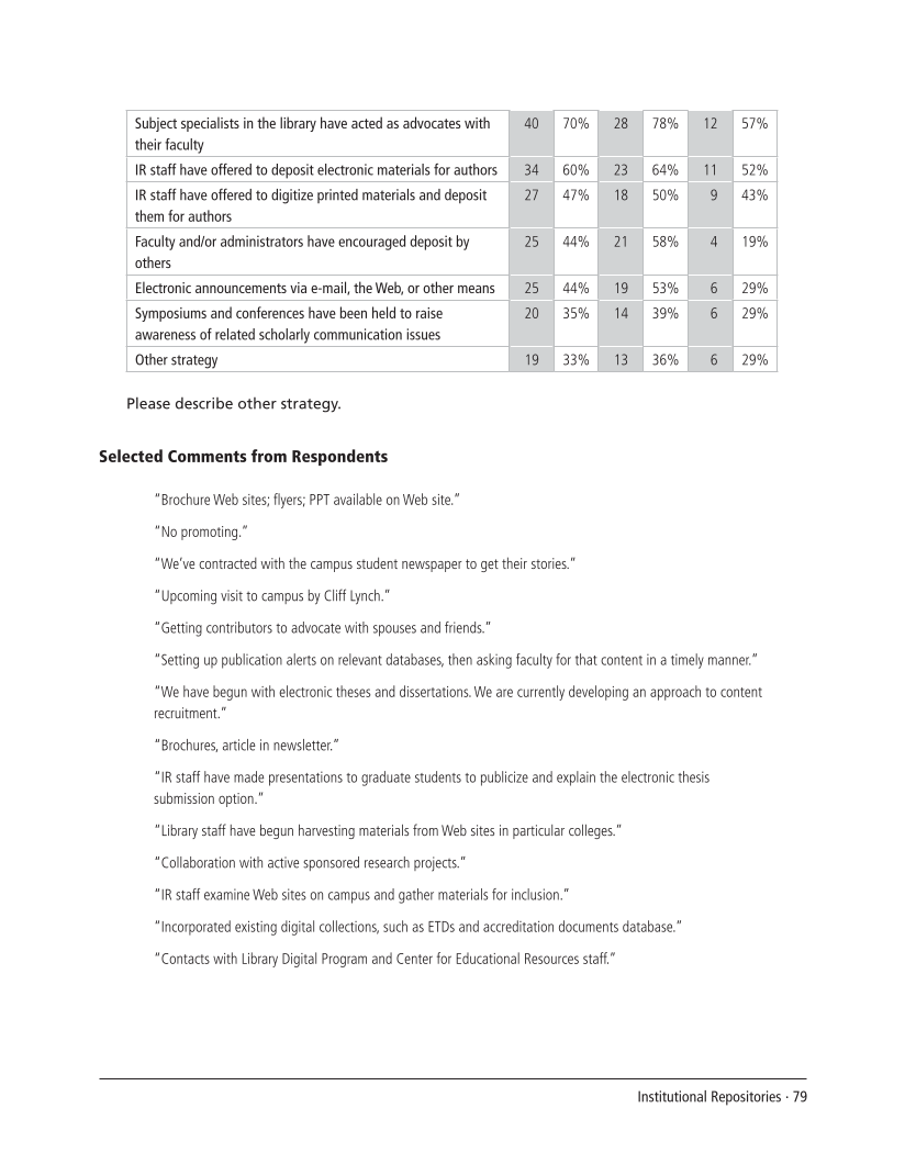 SPEC Kit 292: Institutional Repositories (July 2006) page 79