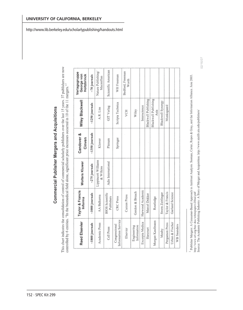 SPEC Kit 299: Scholarly Communication Education Initiatives (August 2007) page 152