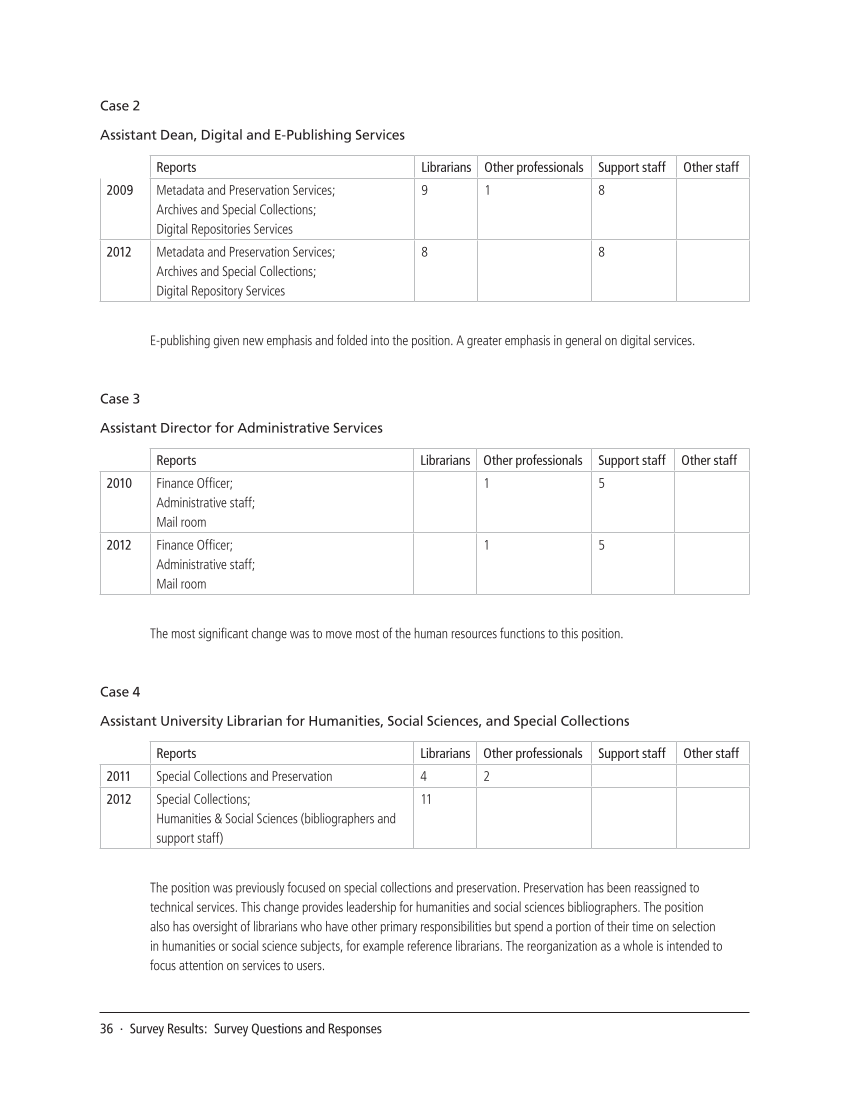 SPEC Kit 331: Changing Role of Senior Administrators (October 2012) page 36