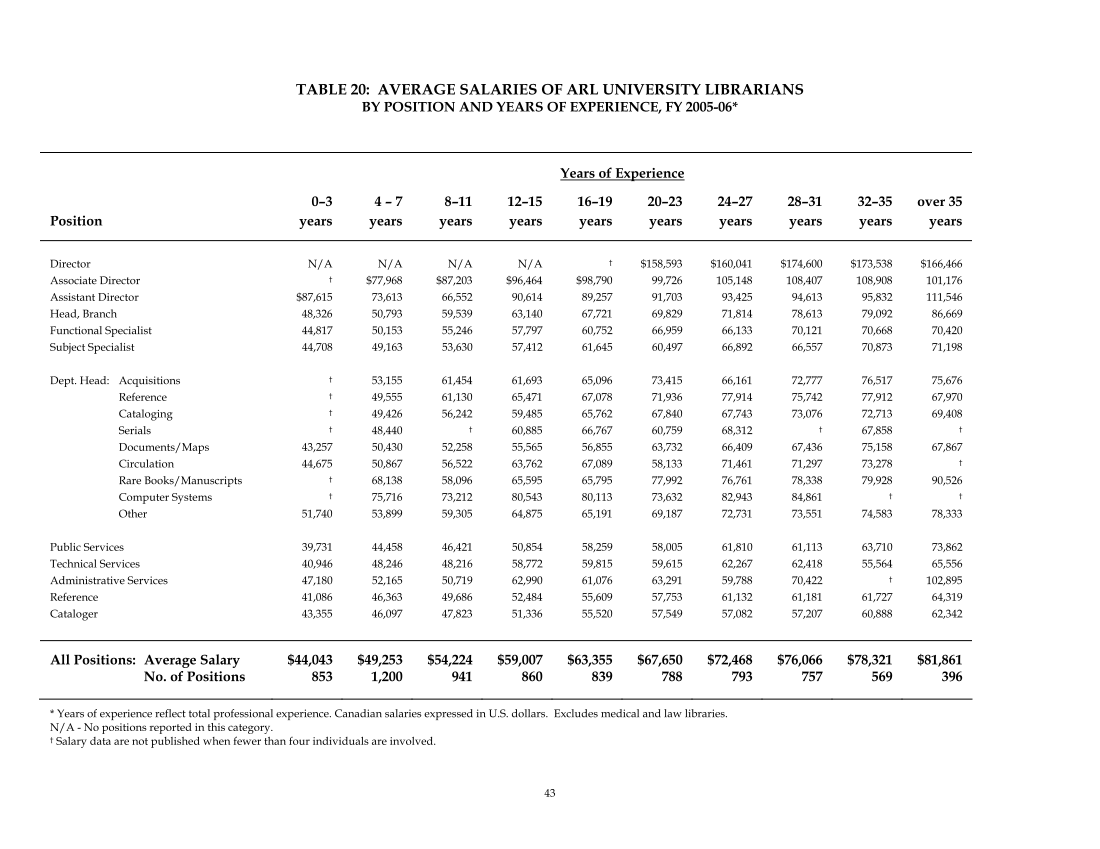 ARL Annual Salary Survey 2005–2006 page 45