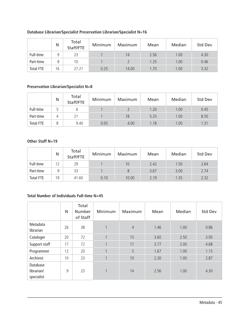 SPEC Kit 298: Metadata (July 2007) page 45