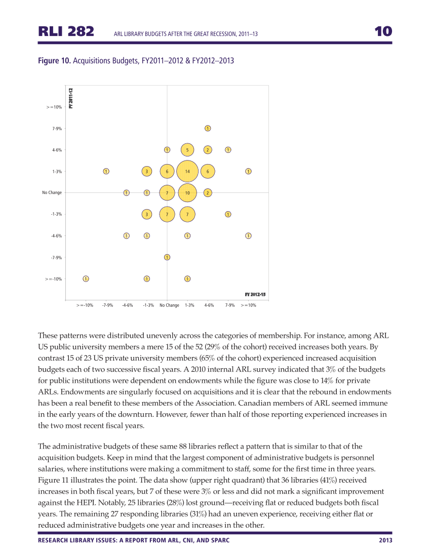 Research Library Issues, no. 282 (2013) page 10