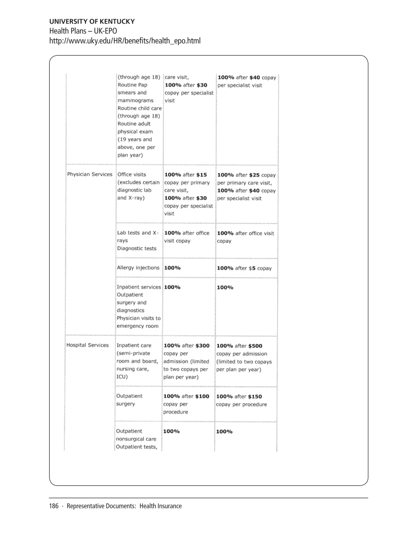 SPEC Kit 320: Core Benefits (November 2010) page 186