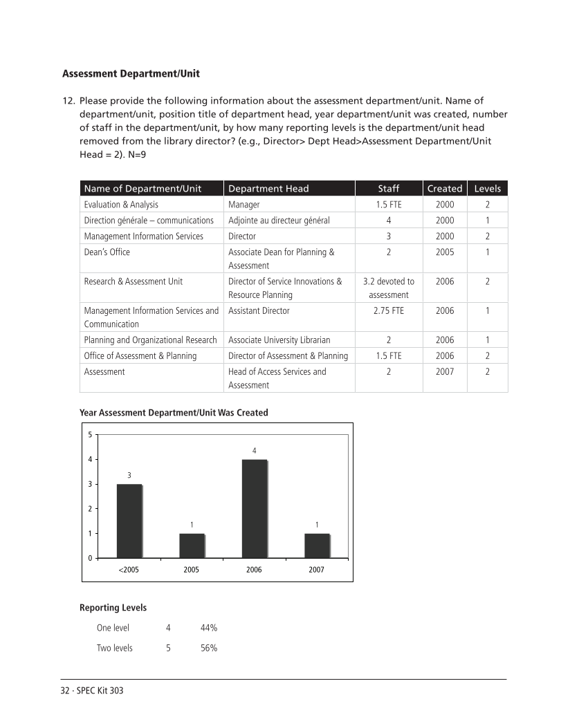 SPEC Kit 303: Library Assessment (December 2007) page 32