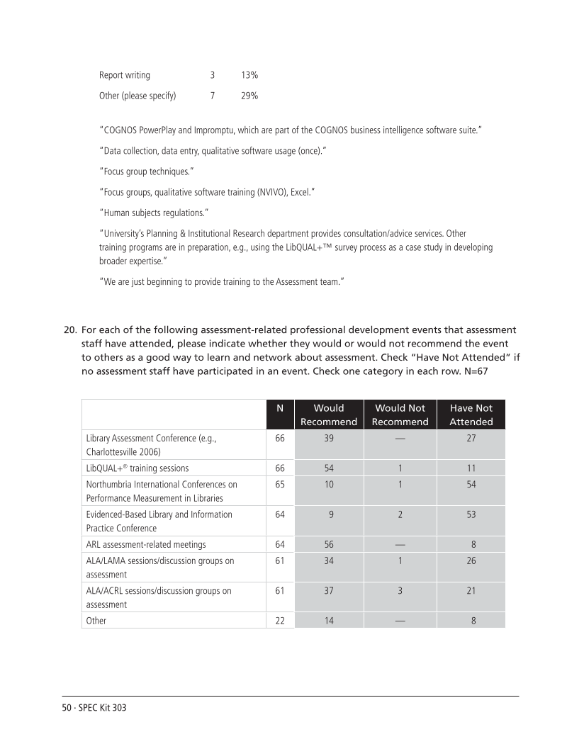 SPEC Kit 303: Library Assessment (December 2007) page 50