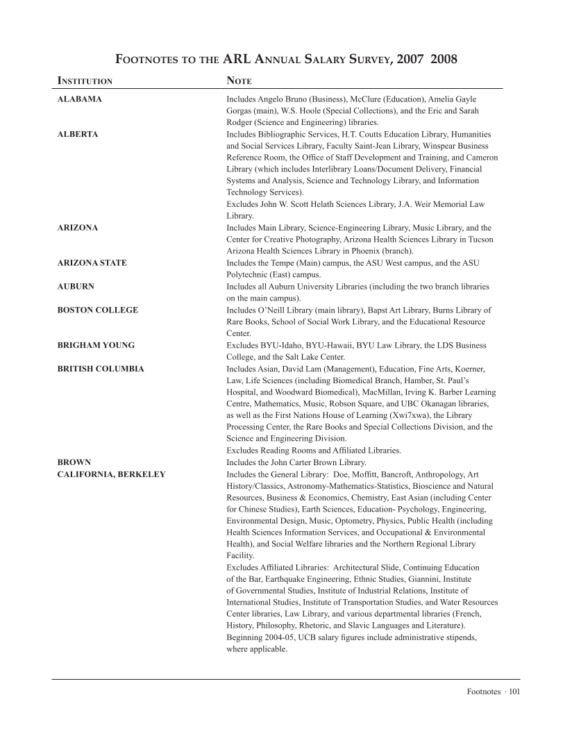 ARL Annual Salary Survey 2007–2008 page 101