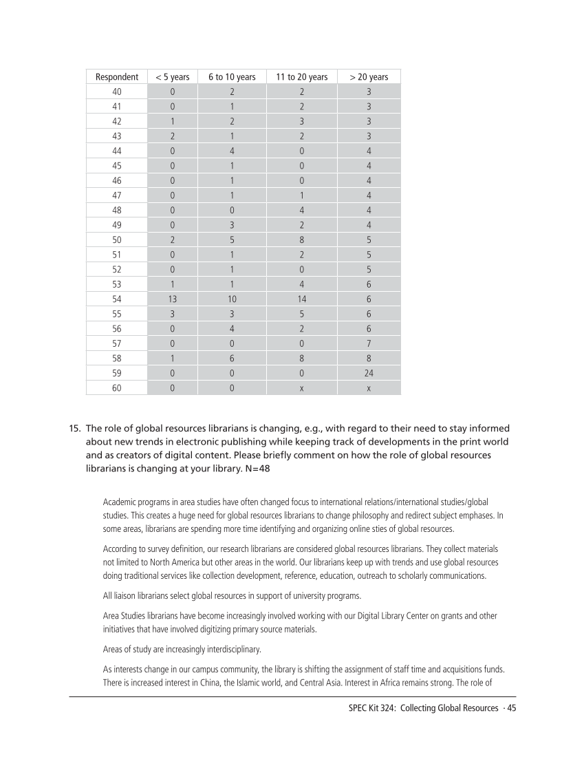 SPEC Kit 324: Collecting Global Resources (September 2011) page 45