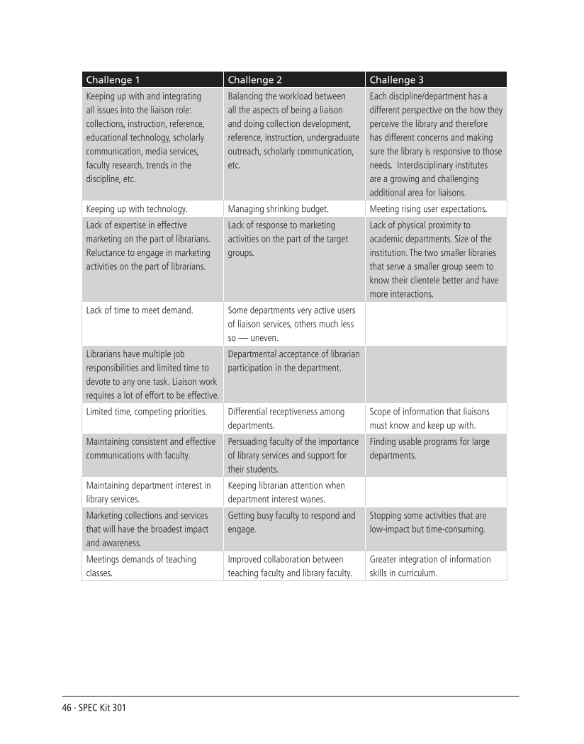 SPEC Kit 301: Liaison Services (October 2007) page 46