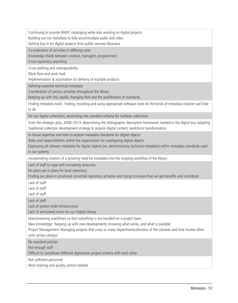 SPEC Kit 298: Metadata (July 2007) page 57