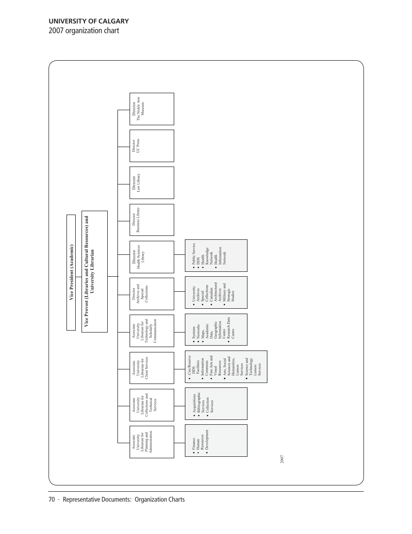 SPEC Kit 331: Changing Role of Senior Administrators (October 2012) page 70