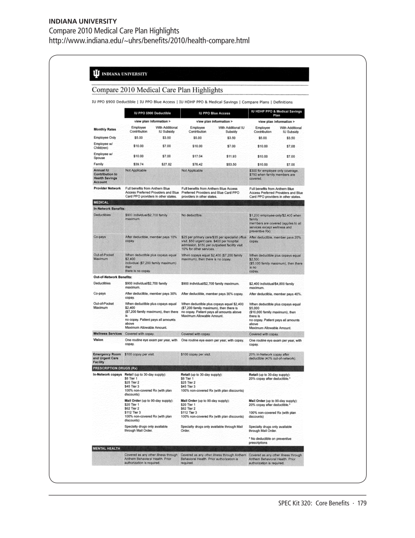 SPEC Kit 320: Core Benefits (November 2010) page 179