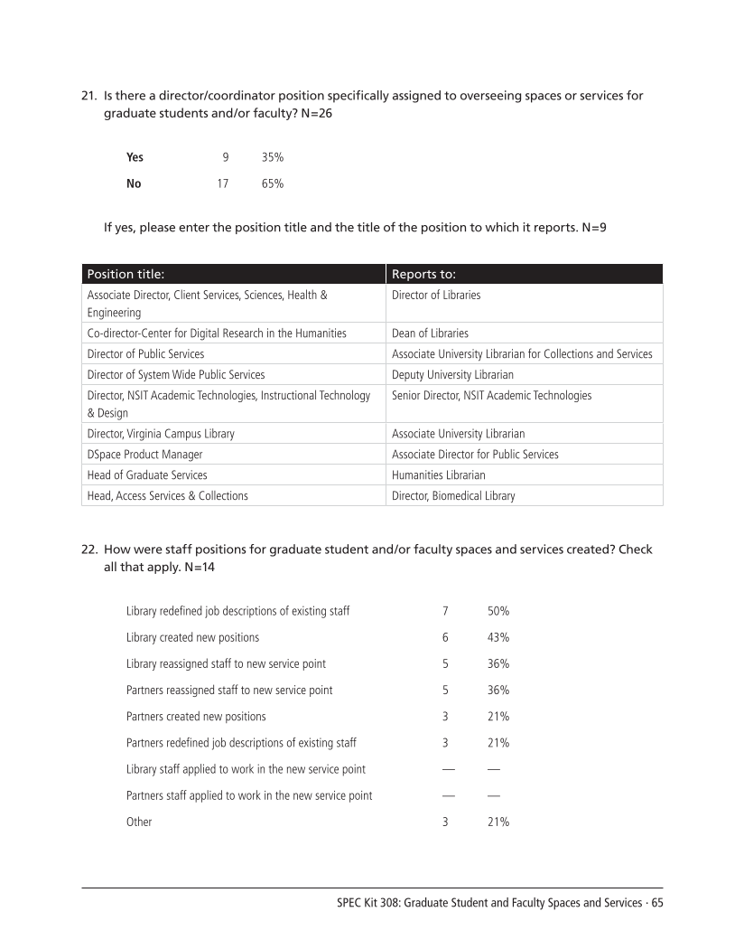 SPEC Kit 308: Graduate Student and Faculty Spaces and Services (November 2008) page 65