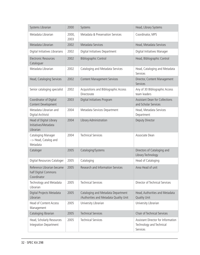 SPEC Kit 298: Metadata (July 2007) page 32