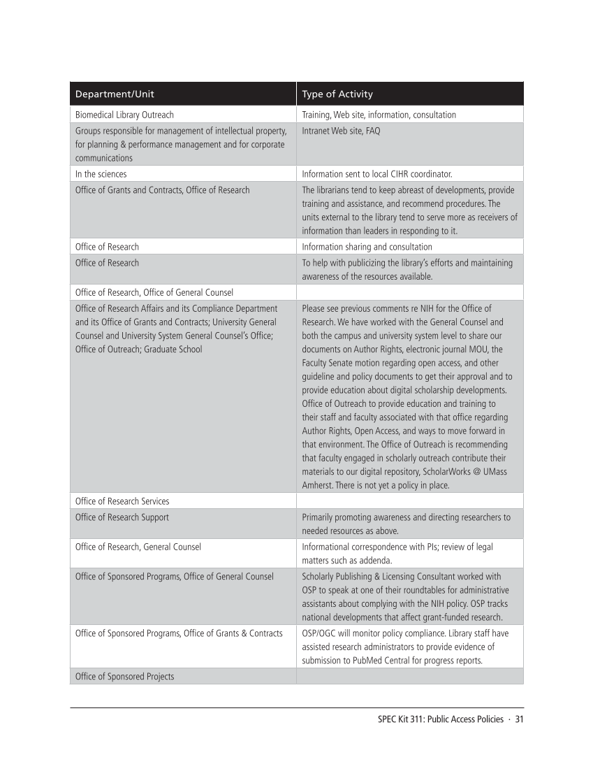 SPEC Kit 311: Public Access Policies (August 2009) page 31