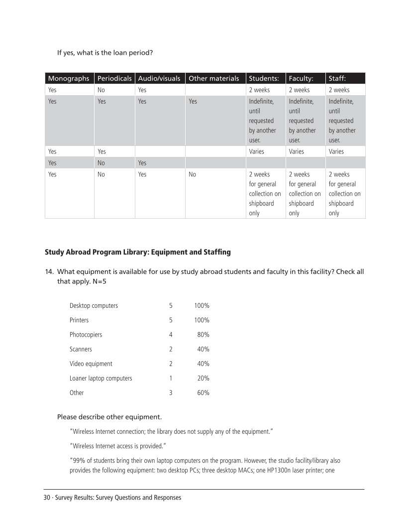 SPEC Kit 309: Library Support for Study Abroad (December 2008) page 30