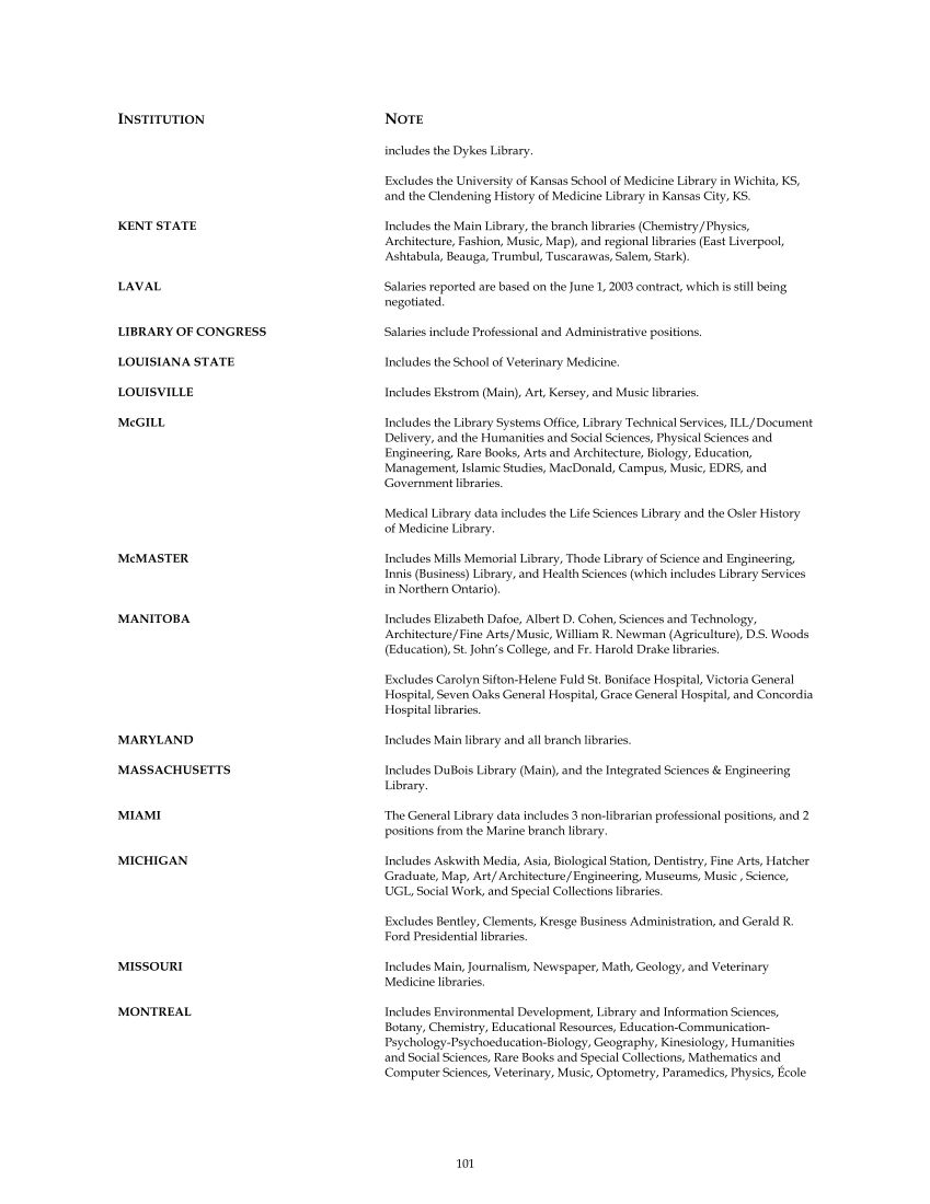 ARL Annual Salary Survey 2005–2006 page 105