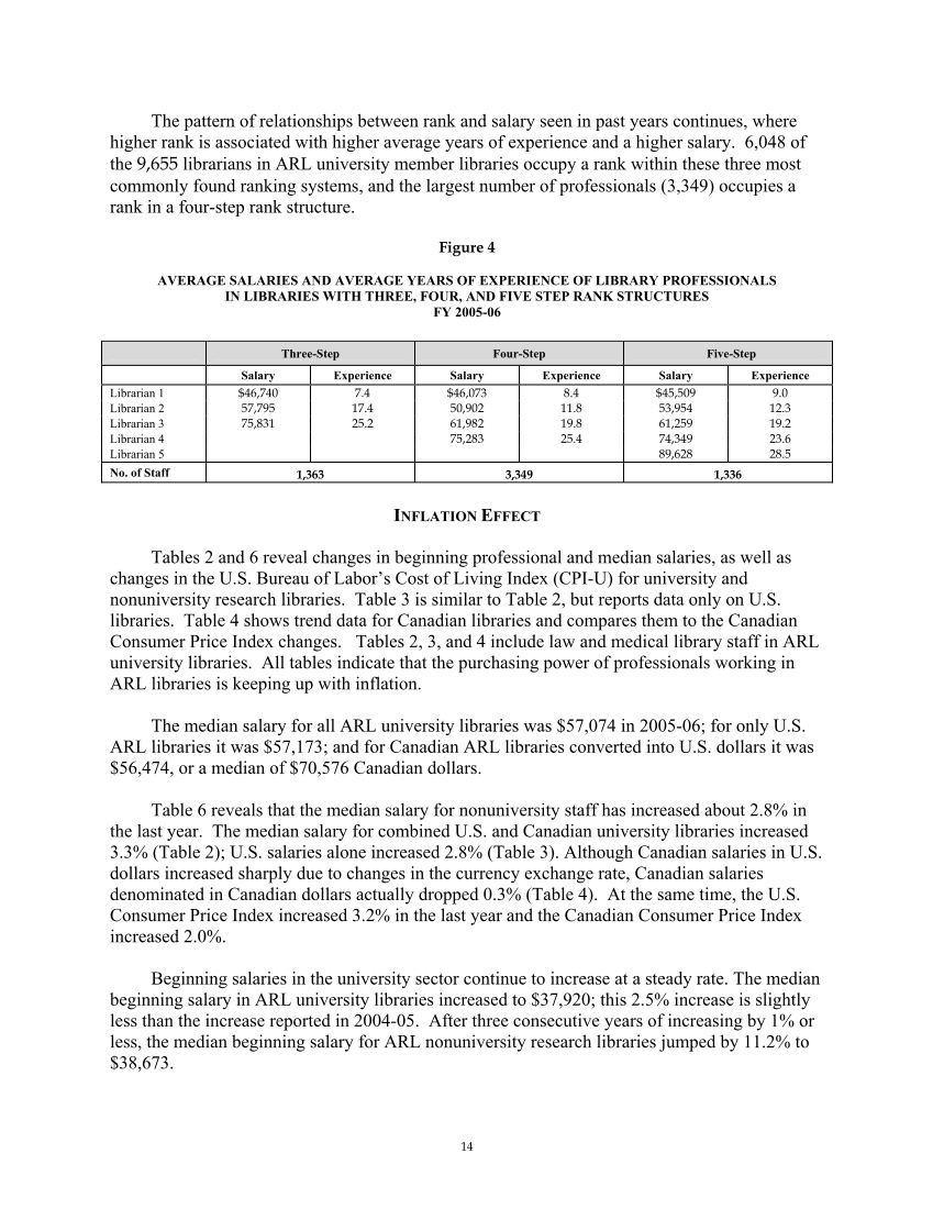 ARL Annual Salary Survey 2005–2006 page 14