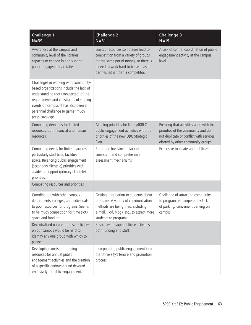 SPEC Kit 312: Public Engagement (September 2009) page 63