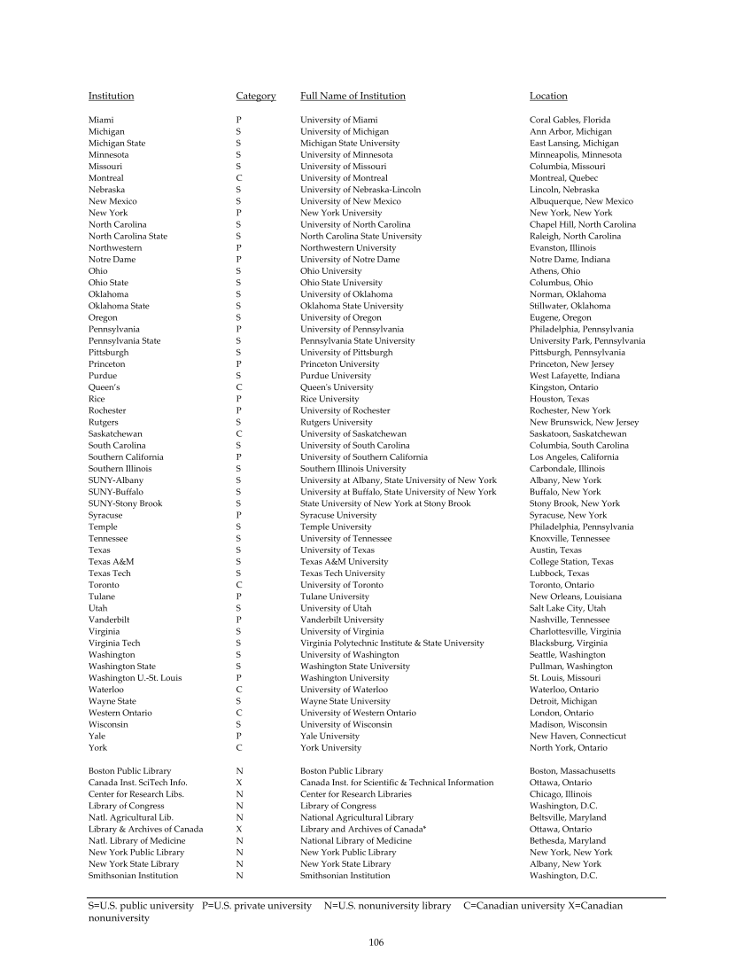 ARL Annual Salary Survey 2005–2006 page 111