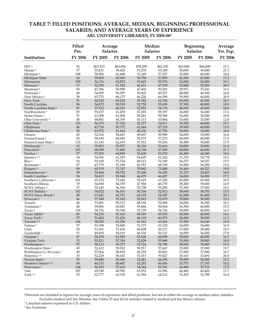 ARL Annual Salary Survey 2005–2006 page 29