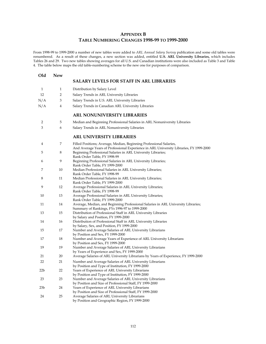 ARL Annual Salary Survey 2006–2007 page 112