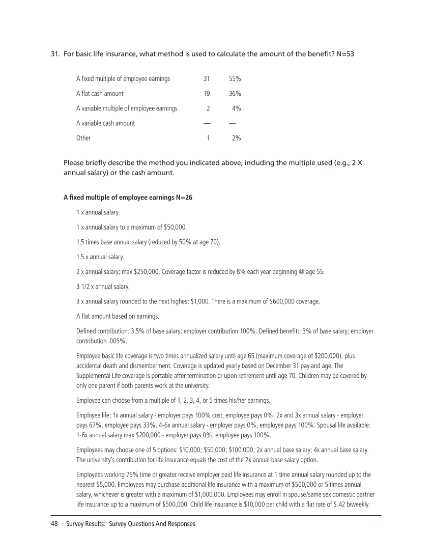 SPEC Kit 320: Core Benefits (November 2010) page 48