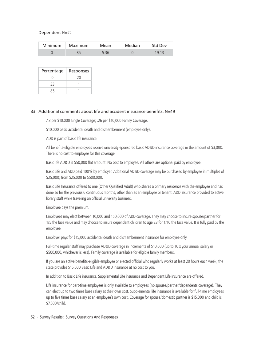 SPEC Kit 320: Core Benefits (November 2010) page 52
