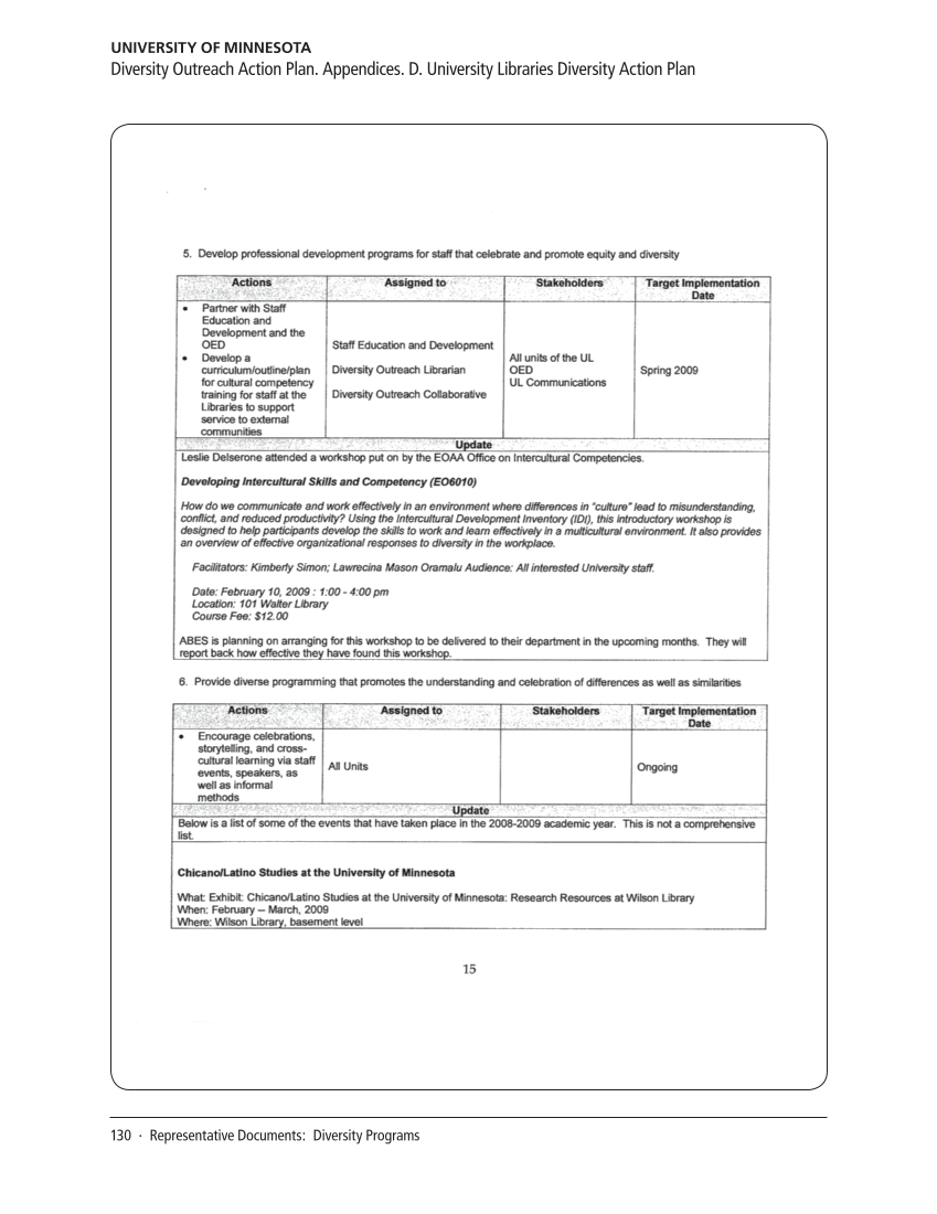 SPEC Kit 319: Diversity Plans and Programs (October 2010) page 130