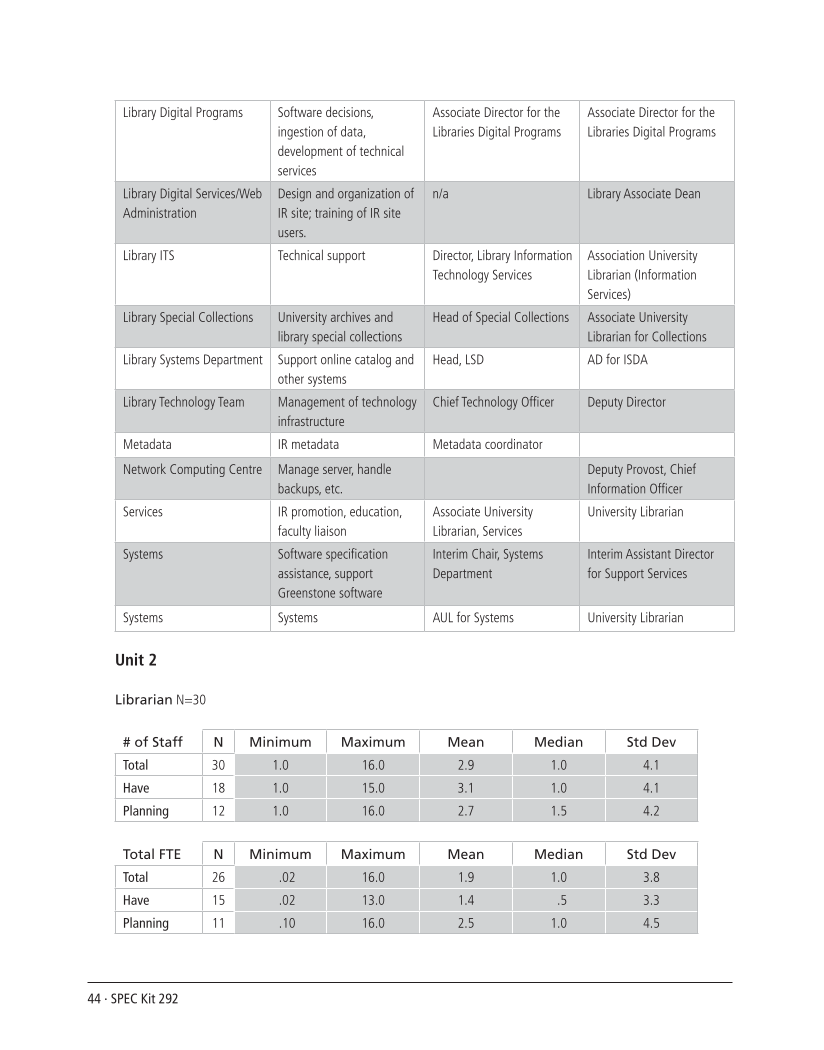 SPEC Kit 292: Institutional Repositories (July 2006) page 44