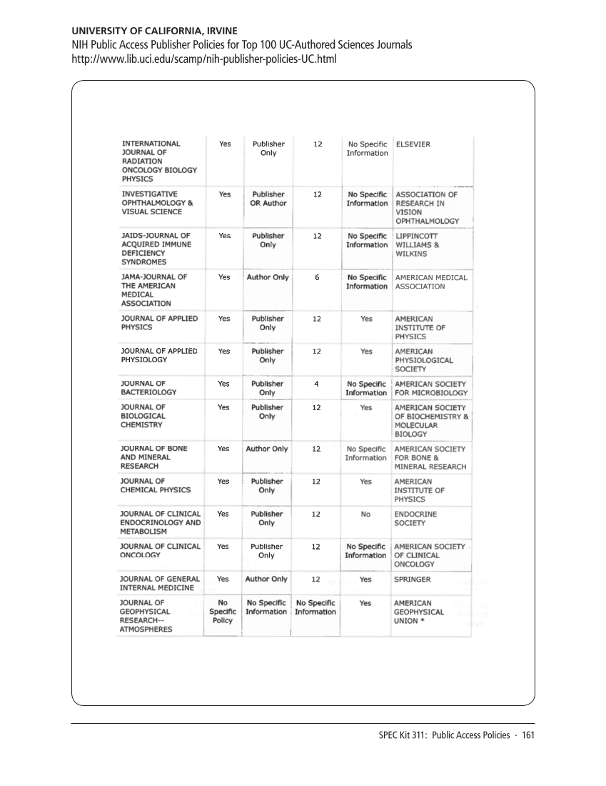 SPEC Kit 311: Public Access Policies (August 2009) page 161