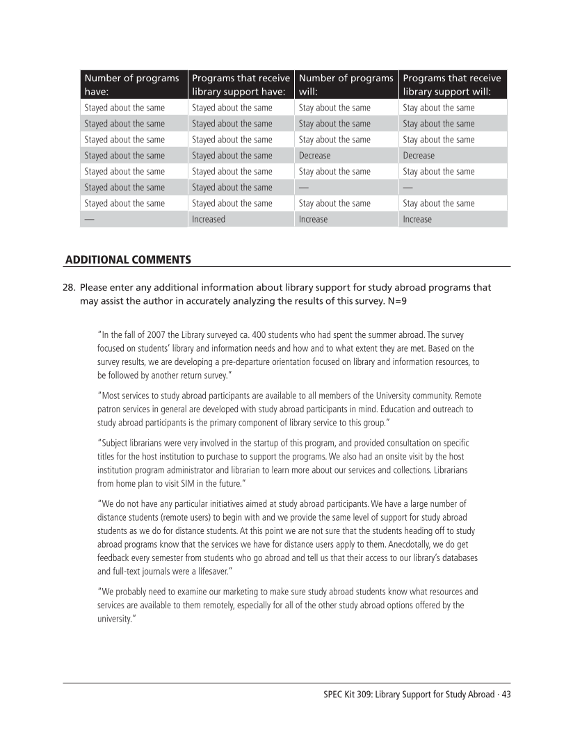 SPEC Kit 309: Library Support for Study Abroad (December 2008) page 43