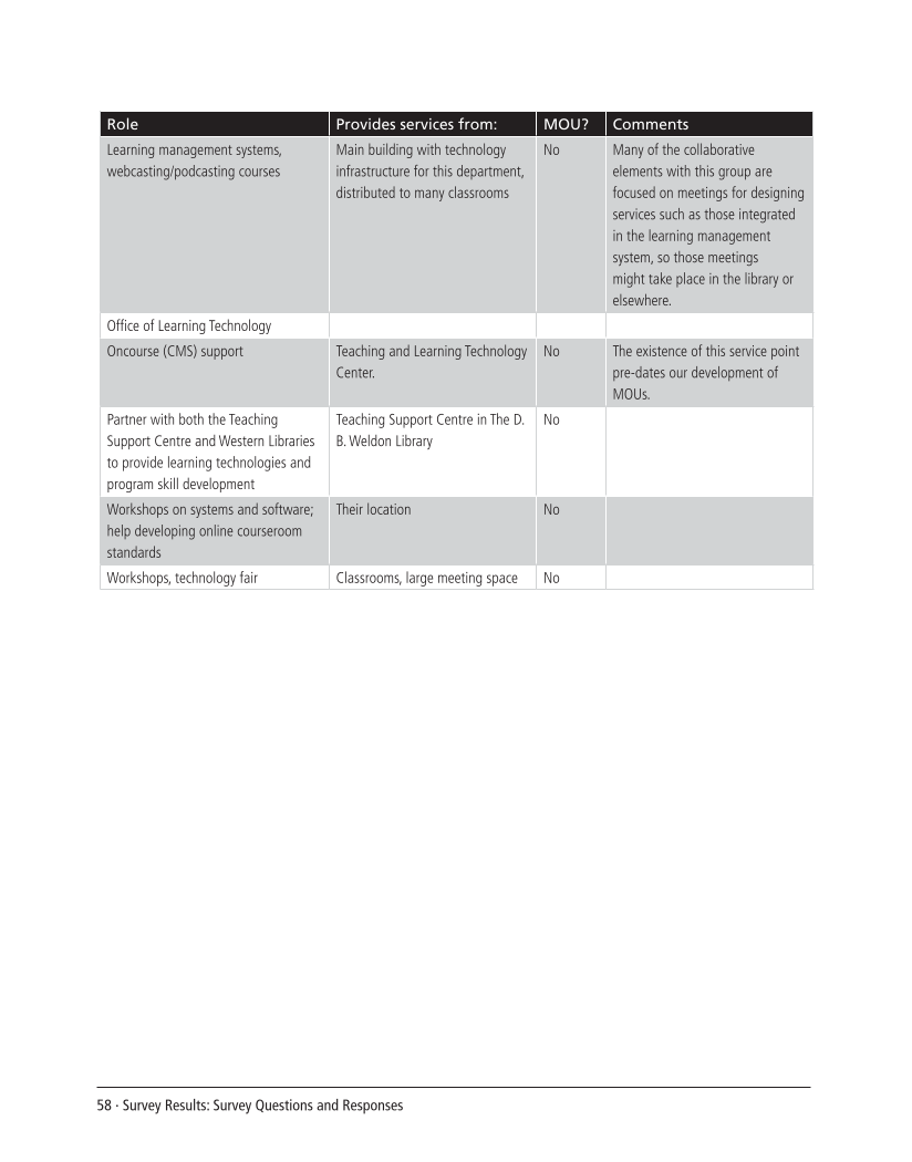 SPEC Kit 308: Graduate Student and Faculty Spaces and Services (November 2008) page 58