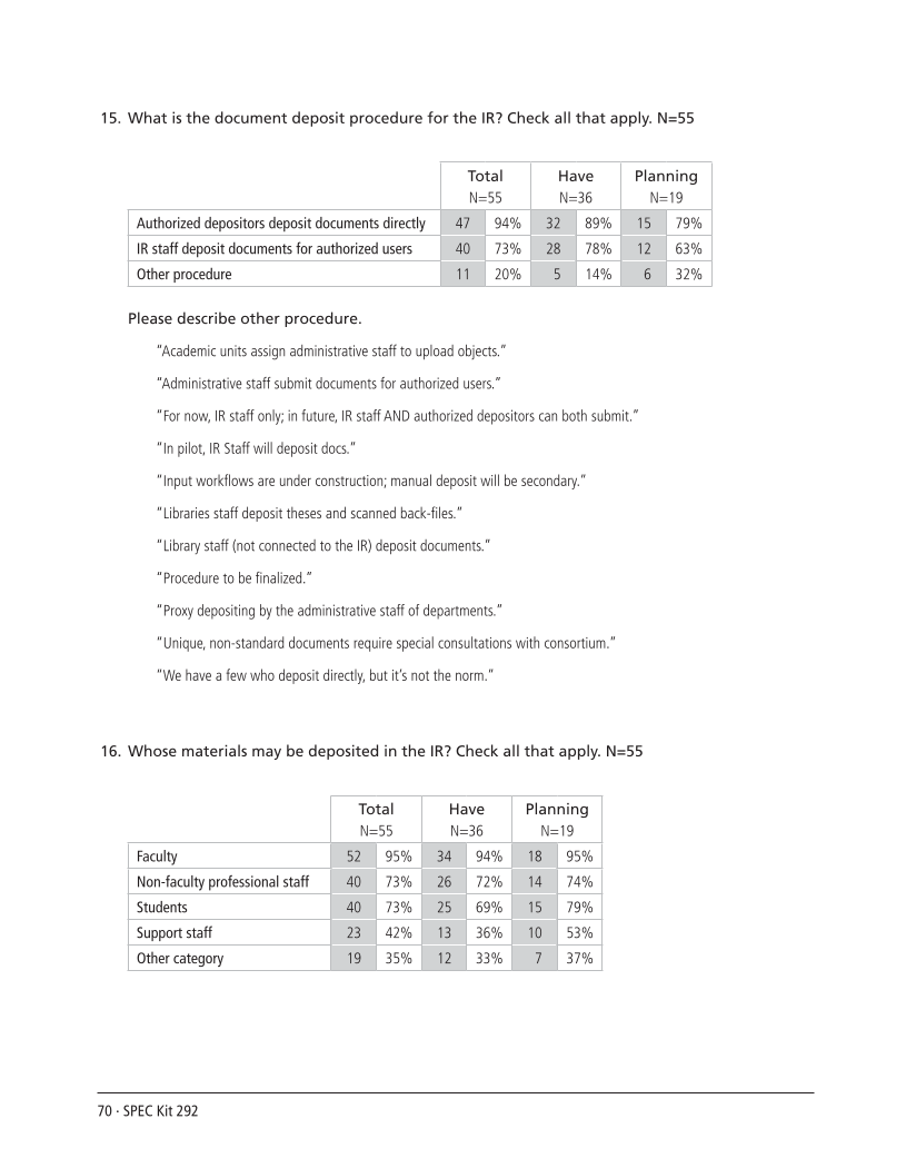 SPEC Kit 292: Institutional Repositories (July 2006) page 70