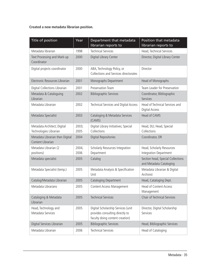 SPEC Kit 298: Metadata (July 2007) page 35