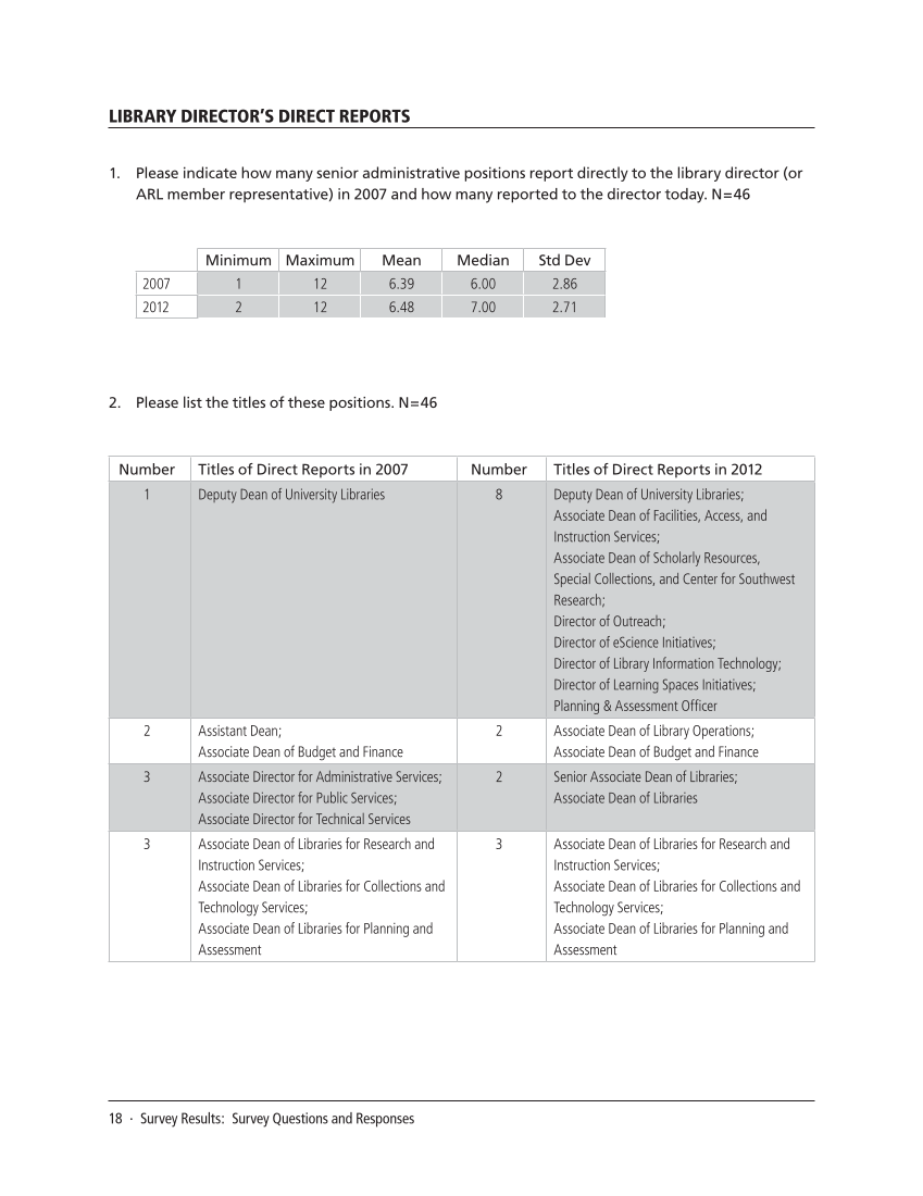 SPEC Kit 331: Changing Role of Senior Administrators (October 2012) page 18