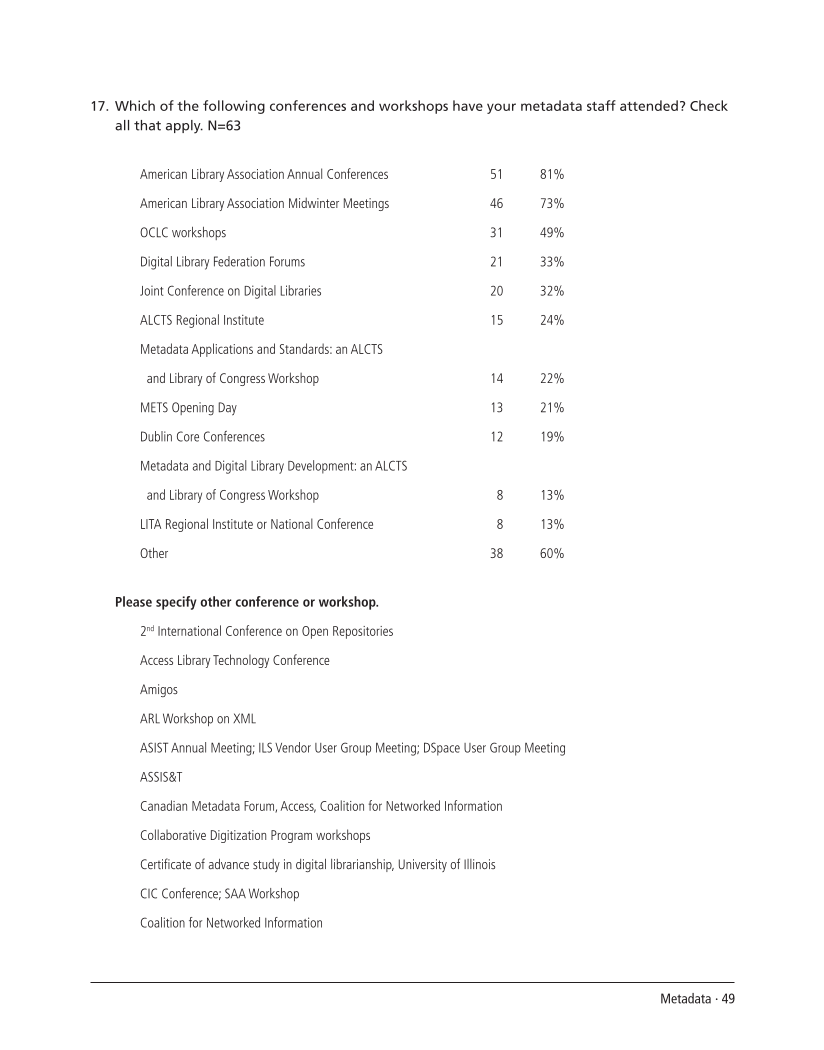 SPEC Kit 298: Metadata (July 2007) page 49