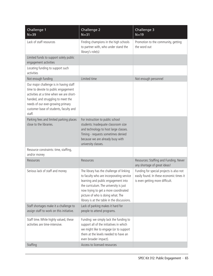 SPEC Kit 312: Public Engagement (September 2009) page 65