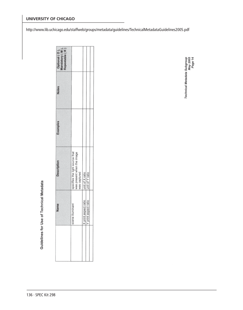 SPEC Kit 298: Metadata (July 2007) page 136