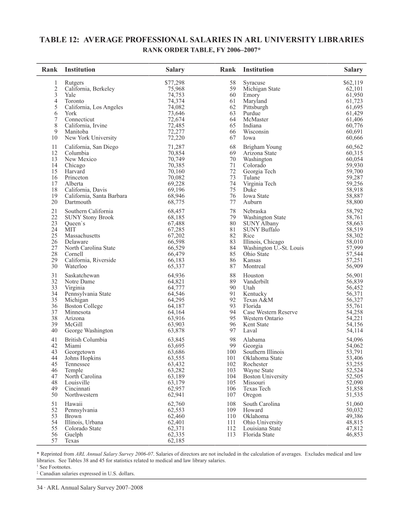 ARL Annual Salary Survey 2007–2008 page 34