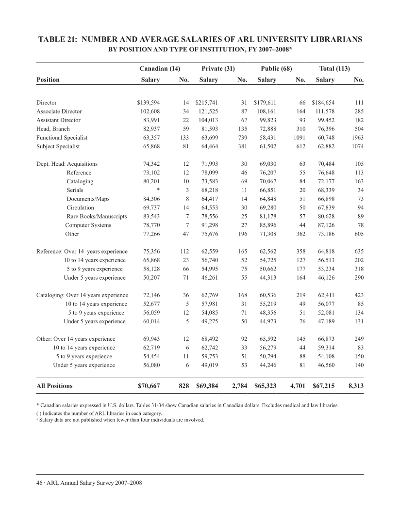 ARL Annual Salary Survey 2007–2008 page 46