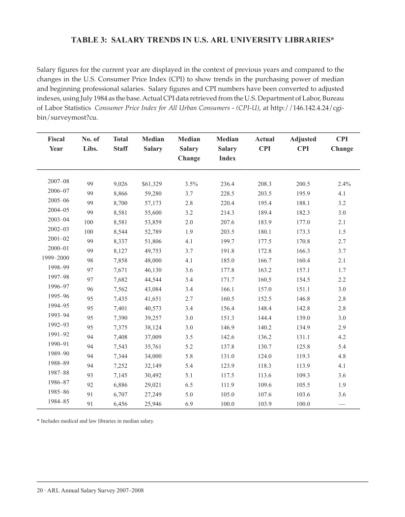 ARL Annual Salary Survey 2007–2008 page 20