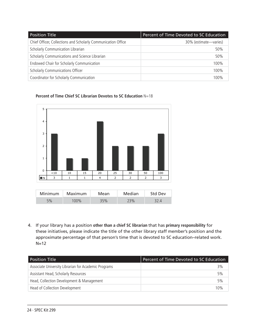 SPEC Kit 299: Scholarly Communication Education Initiatives (August 2007) page 24