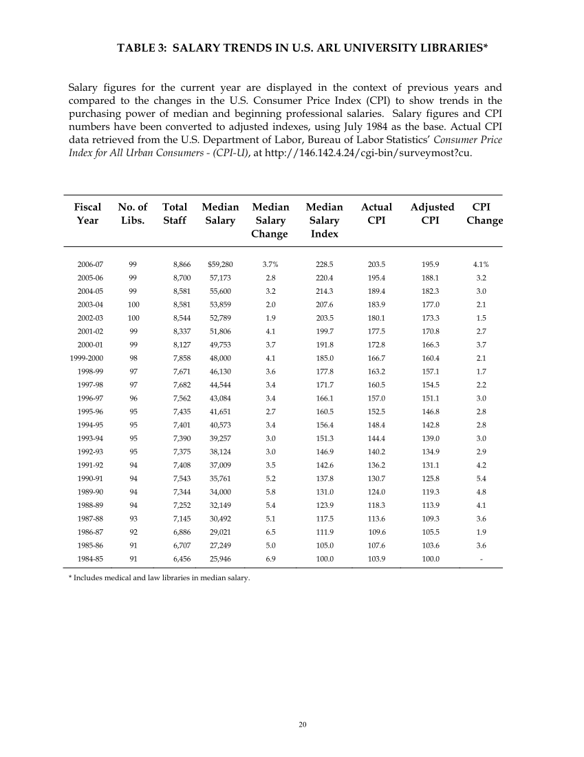 ARL Annual Salary Survey 2006–2007 page 20